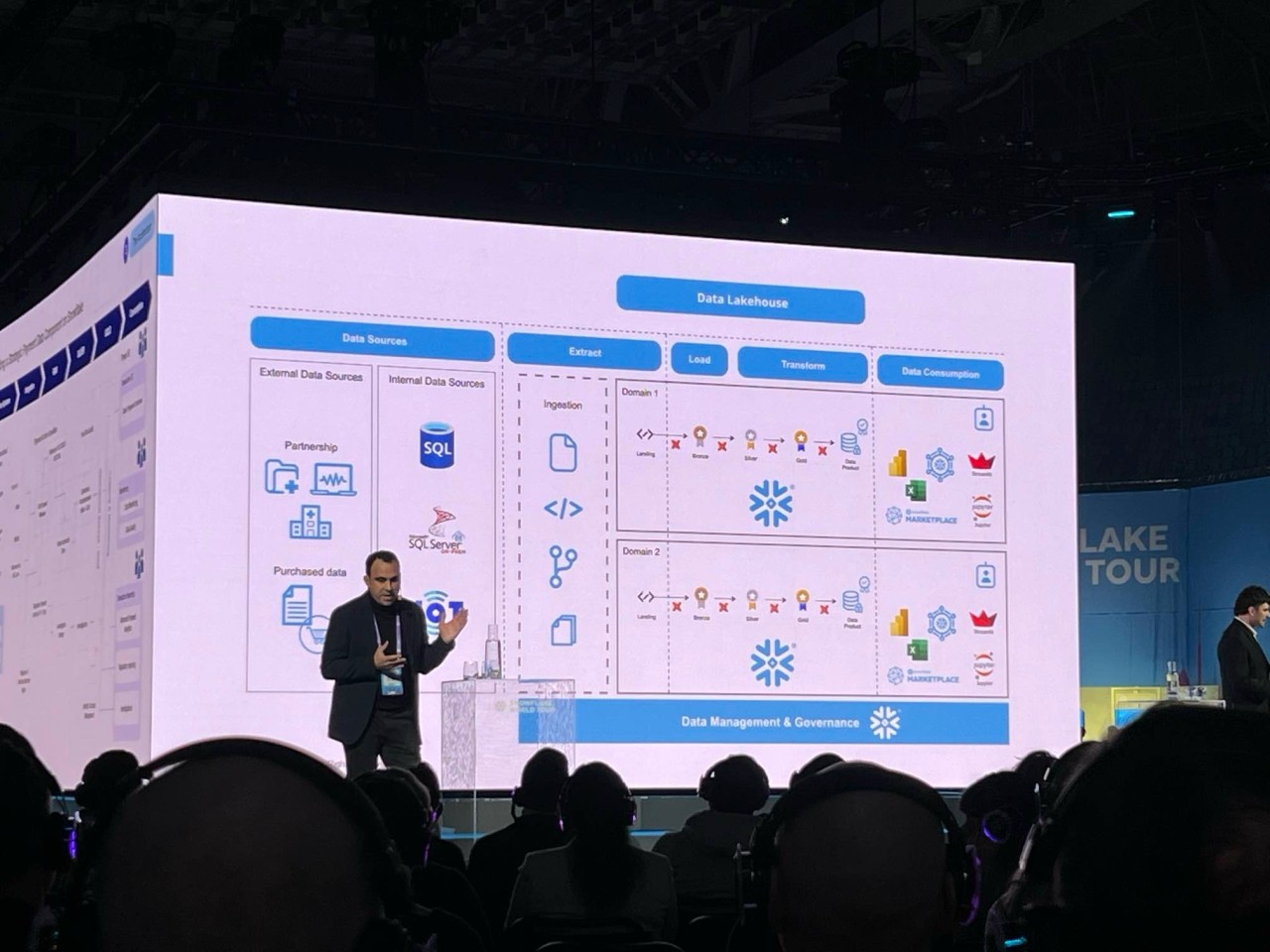 Snowflake World Tour: Omid presenting a data lakehouse architecture