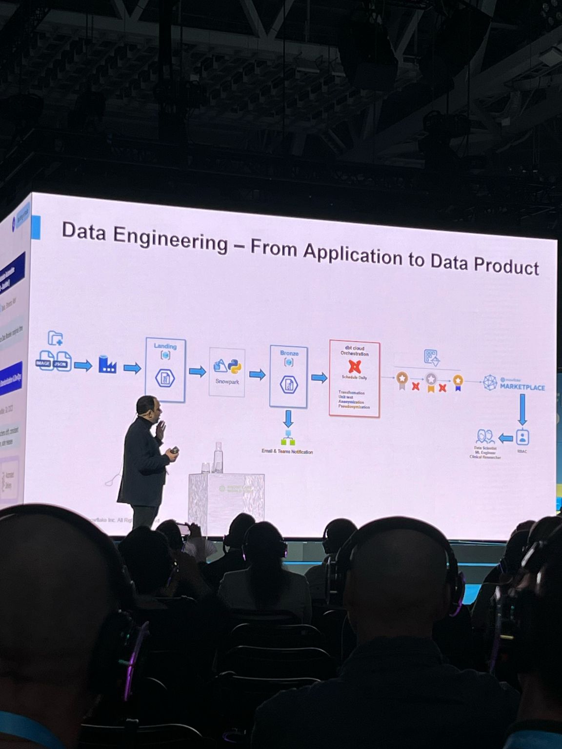 Snowflake World Tour: data engineering from application to data product